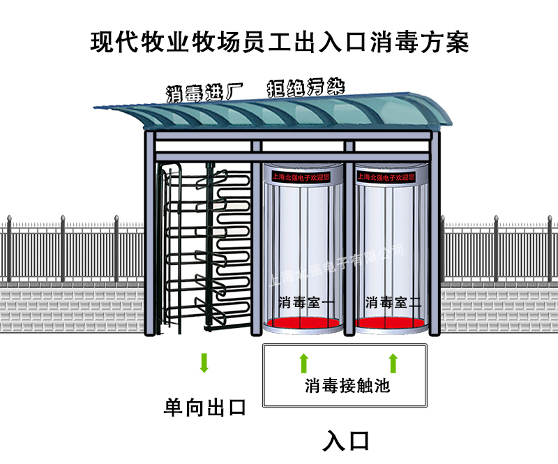 门禁系统